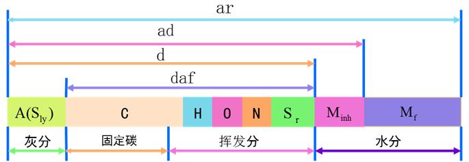 锅炉本体设备是什么,锅炉本体设计