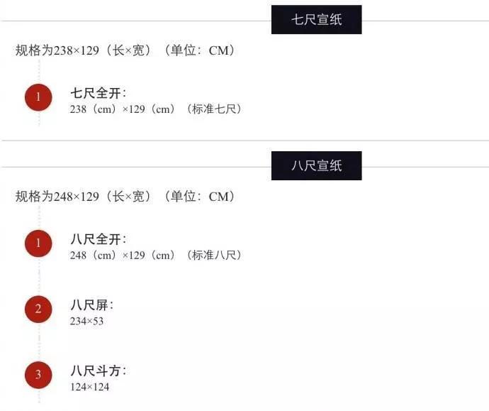 好的书画用纸标准,书画印章的尺寸一般多大最常用