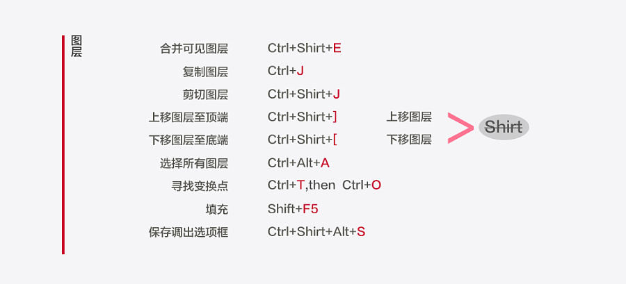 photoshop技法及快捷键大全,photoshop最常用快捷键大全