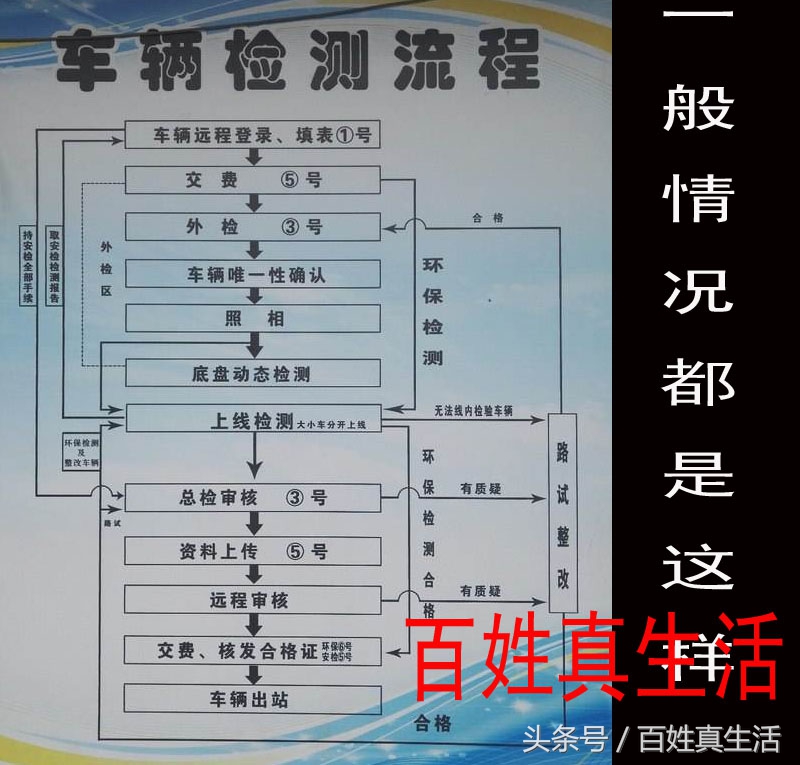 家庭审车流程及注意事项,审车流程和注意事项网上