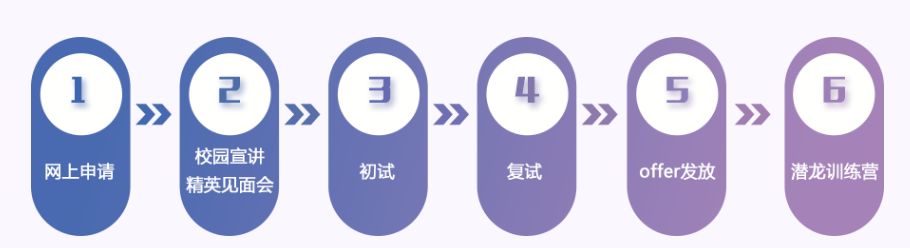 「校招精选」宝龙、上汽、阅文、蔻驰、埃克森美孚、龙光地产等名企精选（10-03）