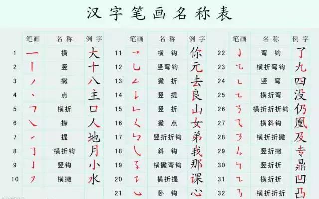 一年级拼音字词专项复习,小学一年级拼音难点字