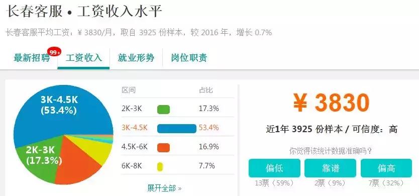 全国各地平均工资排行,长春月平均工资标准2023