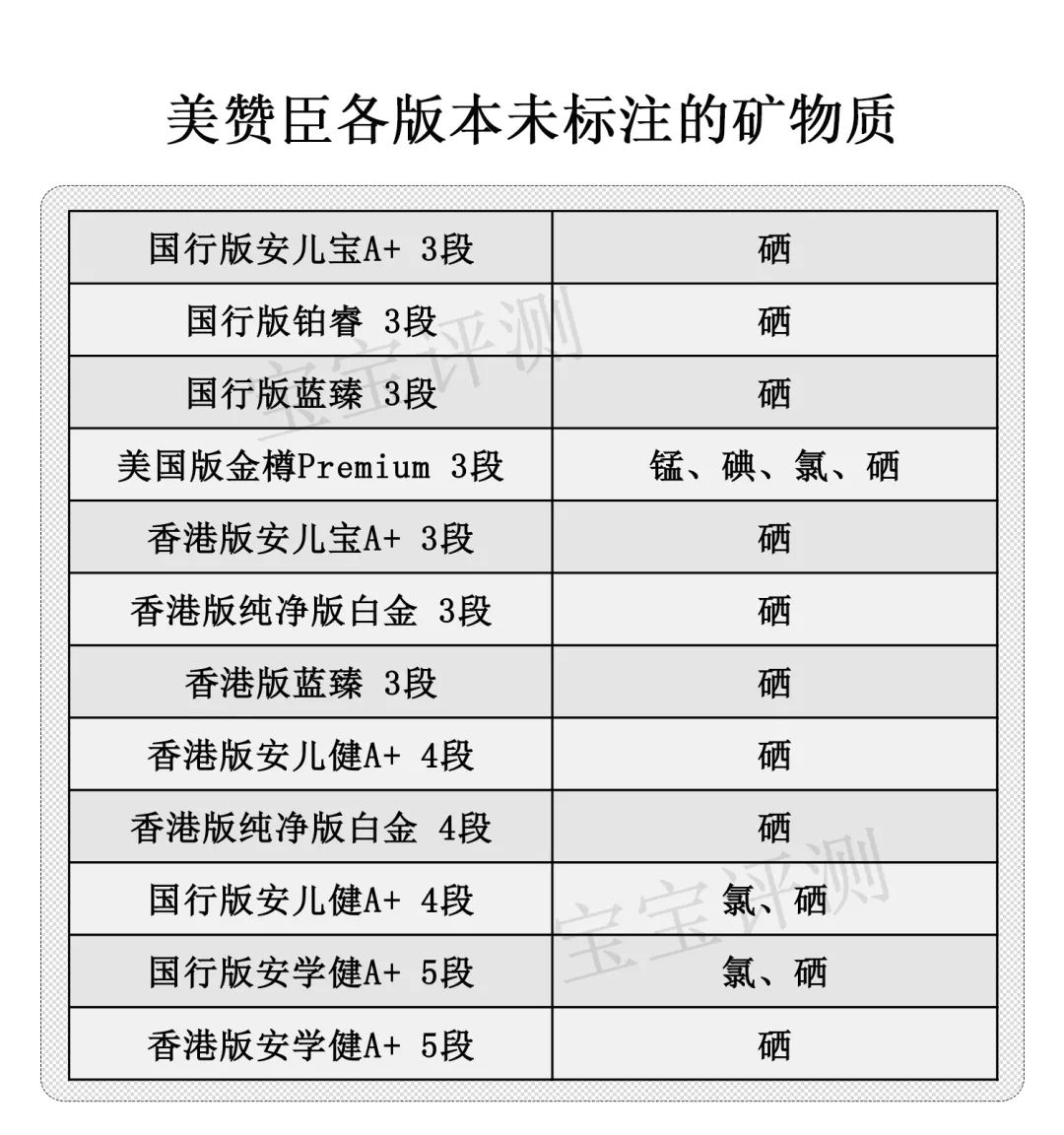 美赞臣33款,美赞臣3段400克