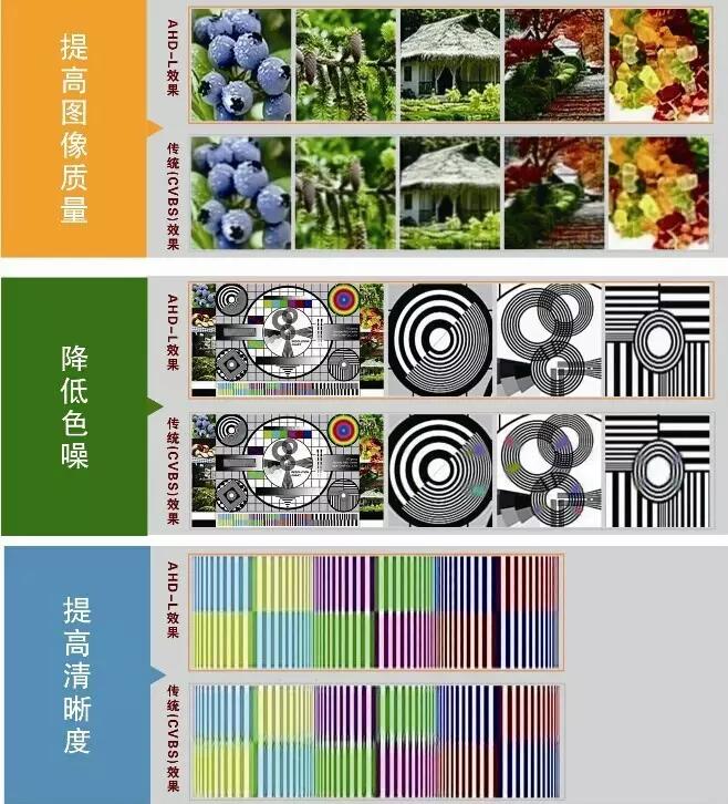 ahd起什么作用,ahd是什么风口