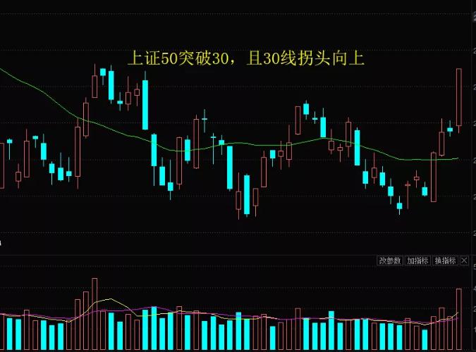 散户如何把握板块方向,高手分析股市