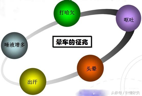 晕动病针灸哪些穴位,穴位针灸能治什么病