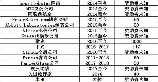 c罗债务缠身,c罗财政危机对金主的影响