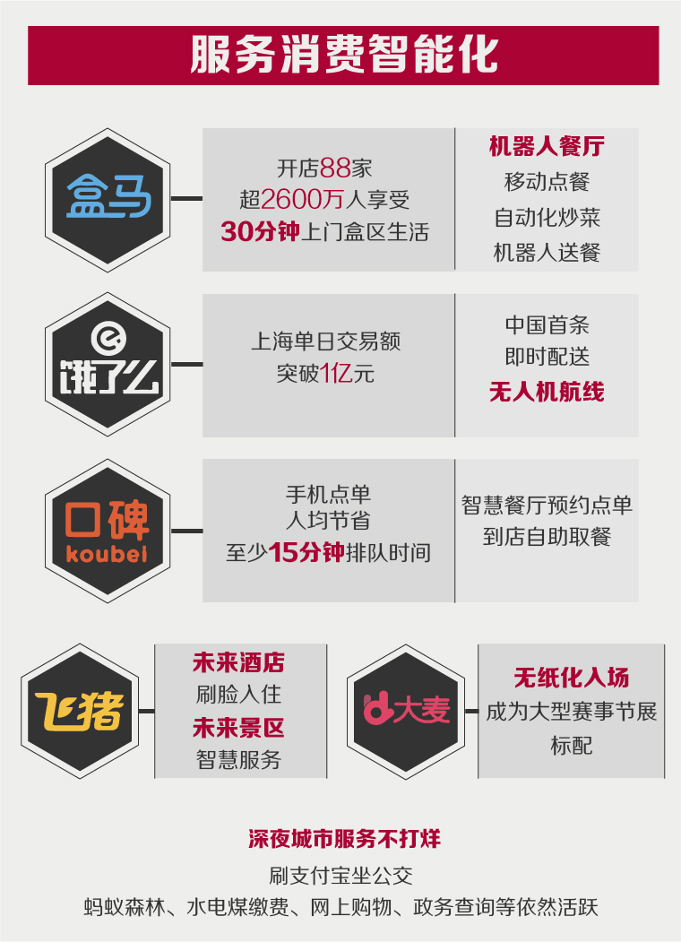 阿里与银泰新零售,阿里银泰新零售