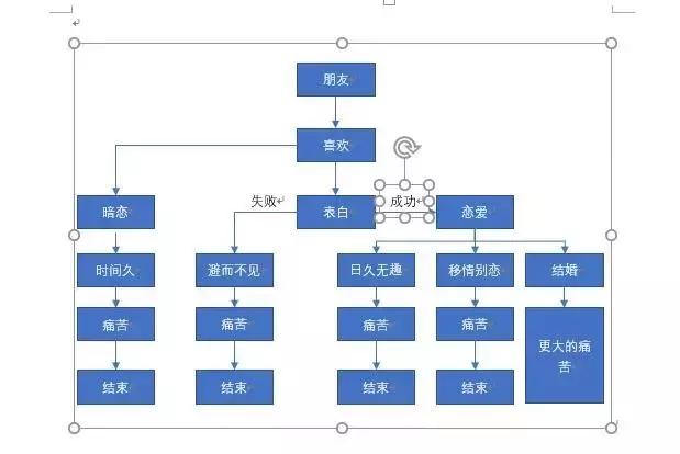 怎么用word快速画流程图,怎样快速用word做流程图