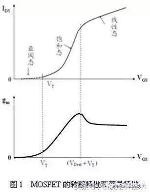 mosfet优点和缺点,mosfet通俗易懂的解释