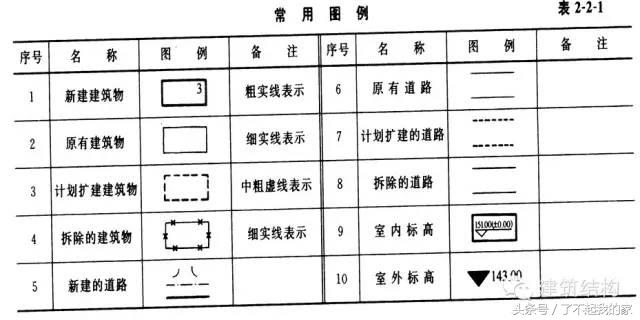 怎么看钢结构图纸最简单的方法,钢结构图纸怎么看图片