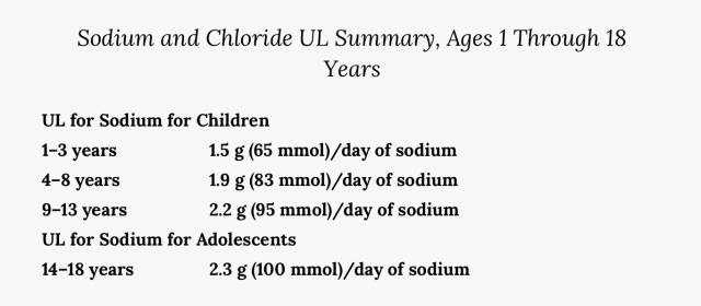 孩子需要多少盐？我们需要多少盐