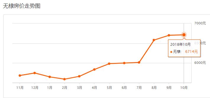 滨州房价最新走势,滨州市区房价走势最新消息