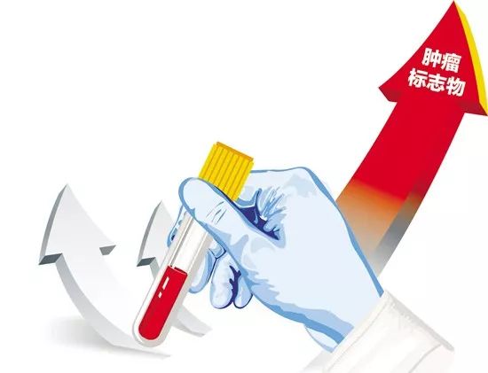 肿瘤标志物和肝癌相关标志物,妇科肿瘤标志物和女性肿瘤标志物