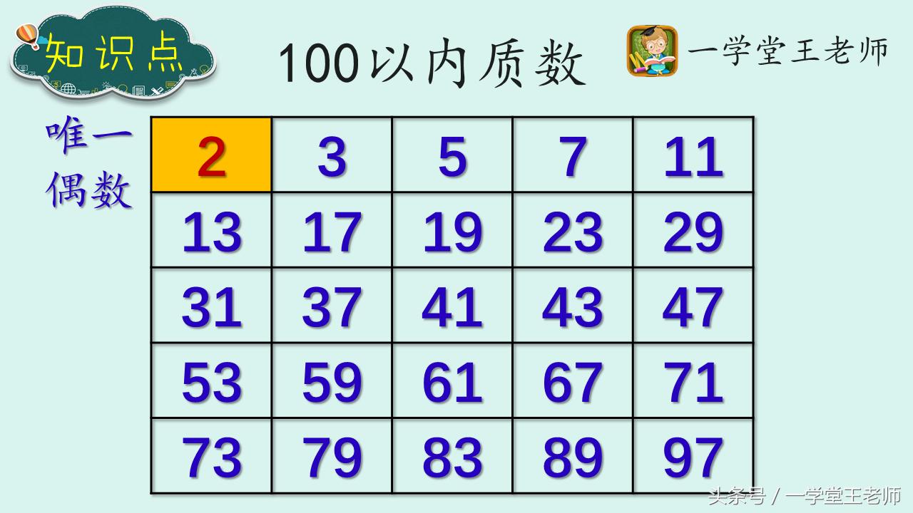 小学数学数与代数知识点思维导图,小学数学1-6年级数与代数知识梳理