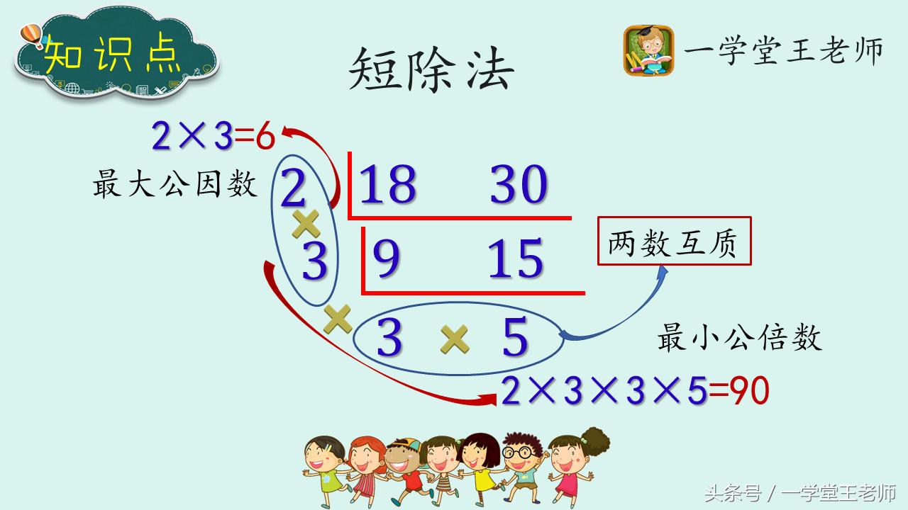 小学数学数与代数知识点思维导图,小学数学1-6年级数与代数知识梳理