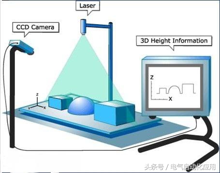 机器视觉工程师和电气工程师,机器视觉工程师需要学什么