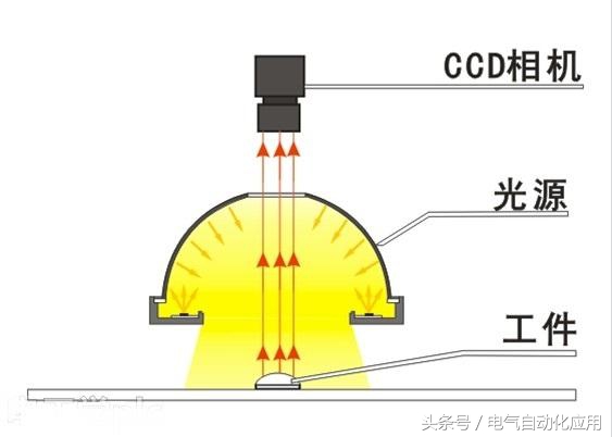 机器视觉工程师和电气工程师,机器视觉工程师需要学什么