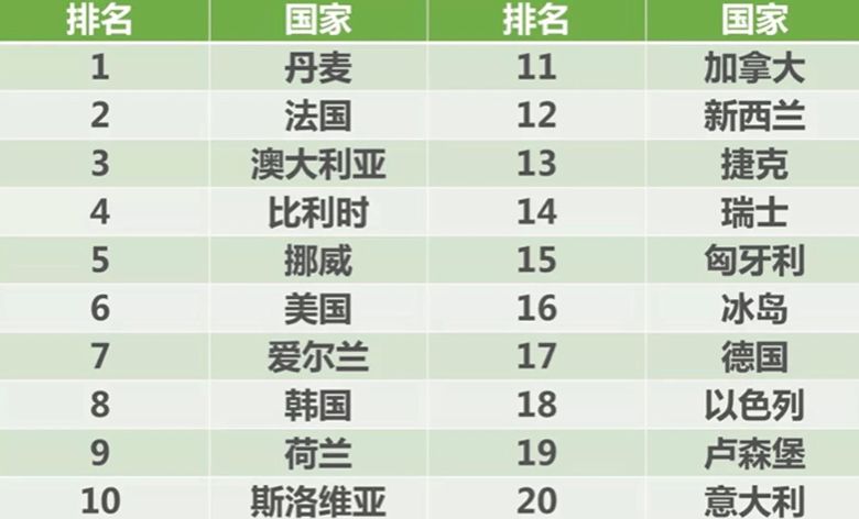 攻克癌症诺奖,诺奖得主骗局揭秘