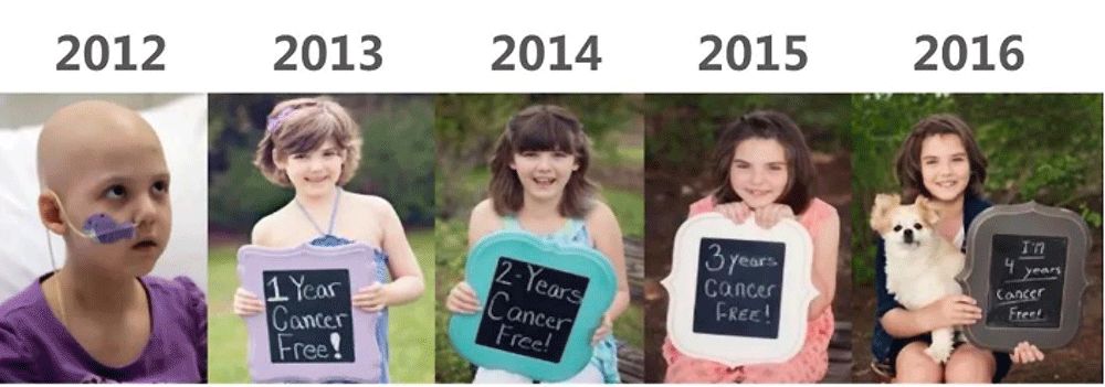 攻克癌症诺奖,诺奖得主骗局揭秘