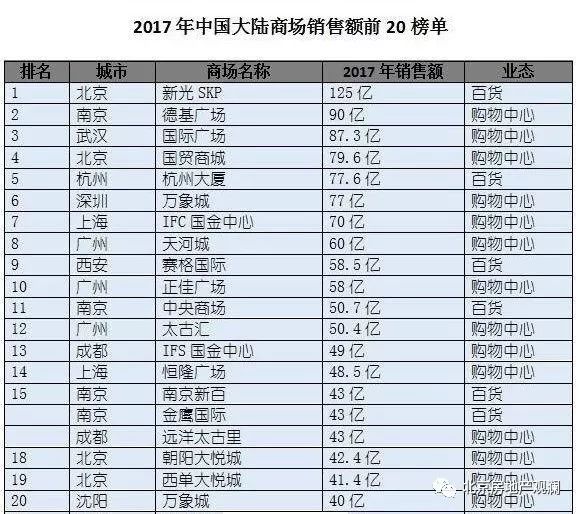 住宅案例研究,中粮祥云国际居住区成都