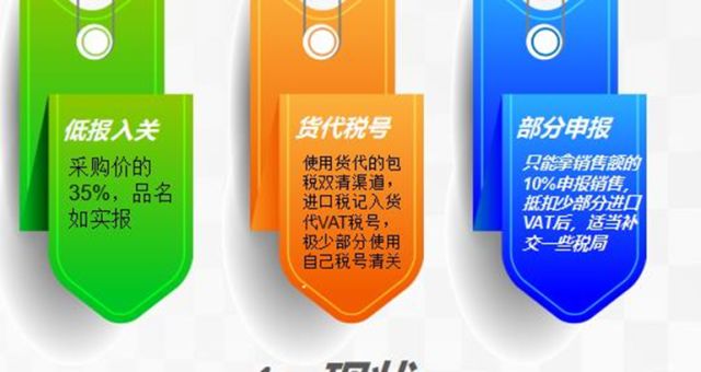 欧洲vat详解,vat使用技巧