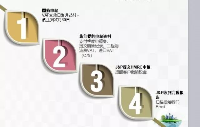 欧洲vat详解,vat使用技巧