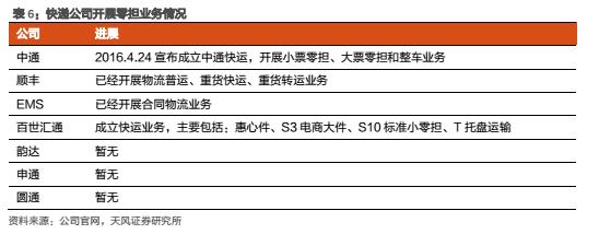 德邦物流与顺丰哪个更快,德邦和顺丰哪个快递更划算