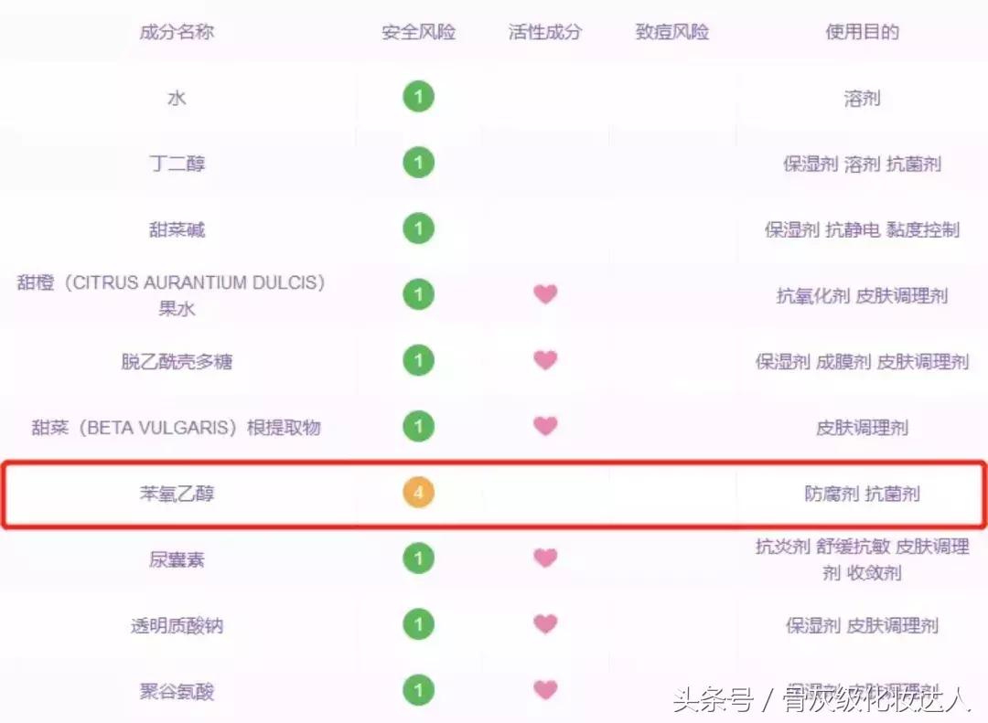 实力种草人生必吃的美食,实力拔草护肤品
