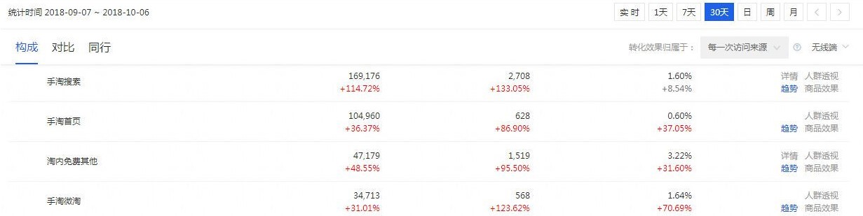 淘宝卖家怎么设置标题来吸引流量,如何优化标题吸引自然流量