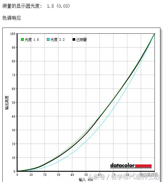 va144hz跟tn144差距有多大,144hzva和tn的区别