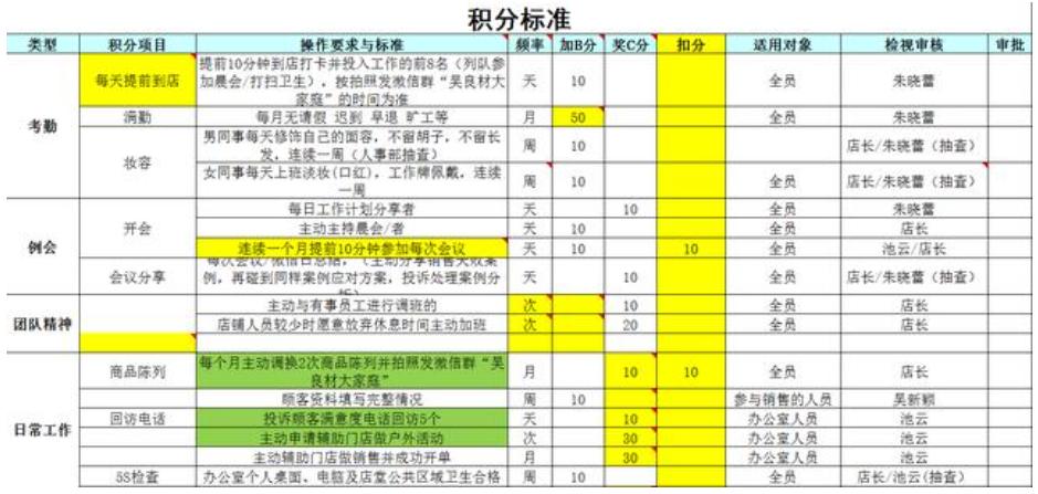 华为公司迟到一次怎么处罚,华为如何处理员工迟到扣多钱