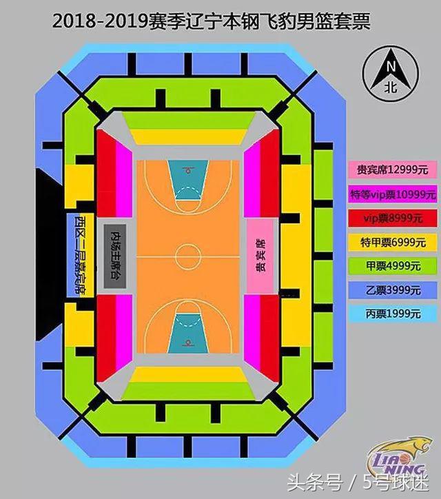 辽宁男篮主场门票多少钱一张,辽宁男篮一场比赛球票能卖多少钱