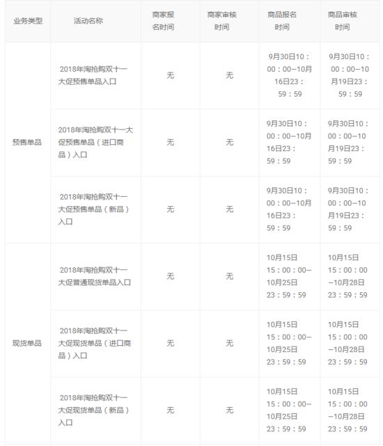 淘抢购限时限量怎么抢,淘抢购和双11哪个划算