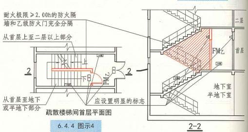 建筑设计防火规范疏散楼梯,住宅建筑楼梯设置规范要求