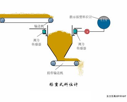 污水泵水位传感器的工作原理视频,爱普生7610进纸传感器工作原理