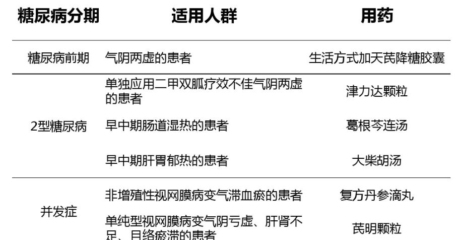 糖尿病不要慌,糖尿病患者不要着急