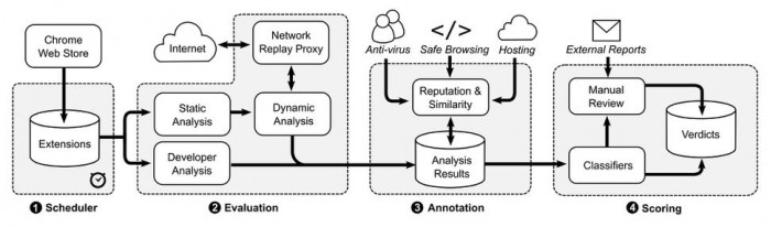 谷歌chrome自动升级,谷歌chrome最新消息