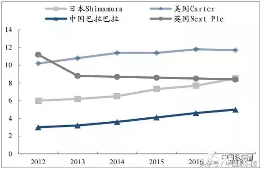 ikks童装怎么样,kiks童装
