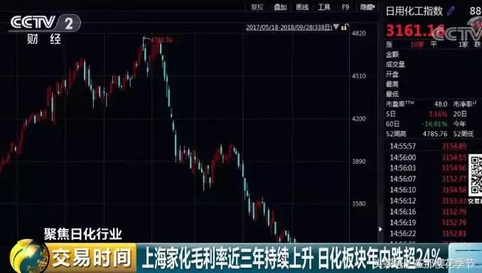 你用的日化用品竟然全是国外品牌,为什么中国日化用品那么贵