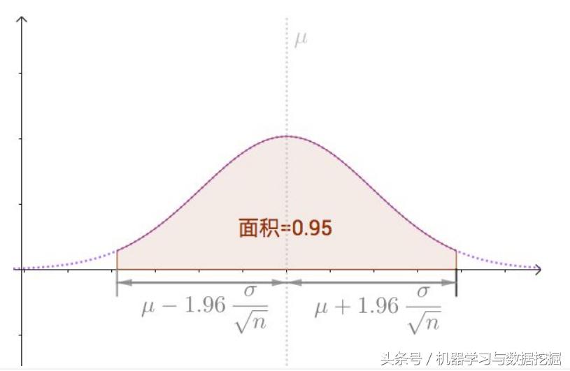 一文读懂估值怎么算,一文读懂概率分布图