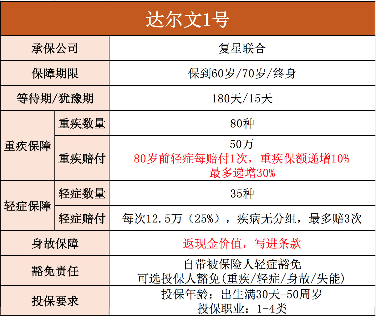 打脸了！我想夸一下这款会返钱的重疾险