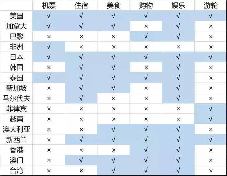 深扒完中国锦鲤的免费旅行清单之后,我也没有那么羡慕了哼!