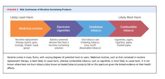 对*草烟**大声说“不”，吸烟伤肺更伤“心”！