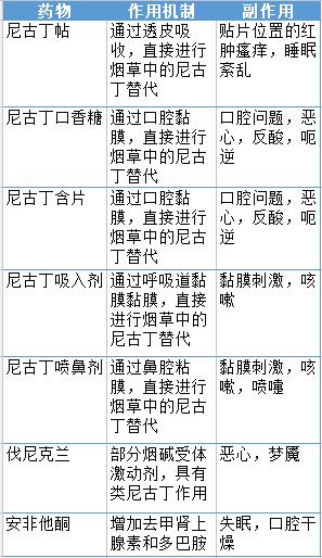 对*草烟**大声说“不”，吸烟伤肺更伤“心”！