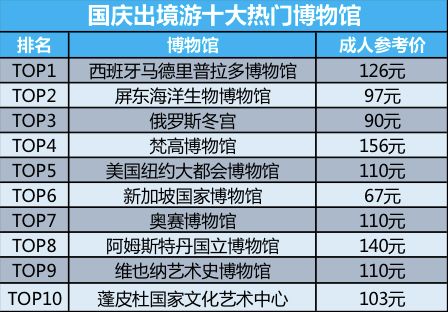 假期余额不足了去哪玩,假期余额归零了