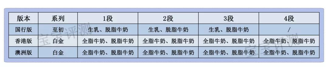 a2奶粉三段哪款好,a2奶粉介绍