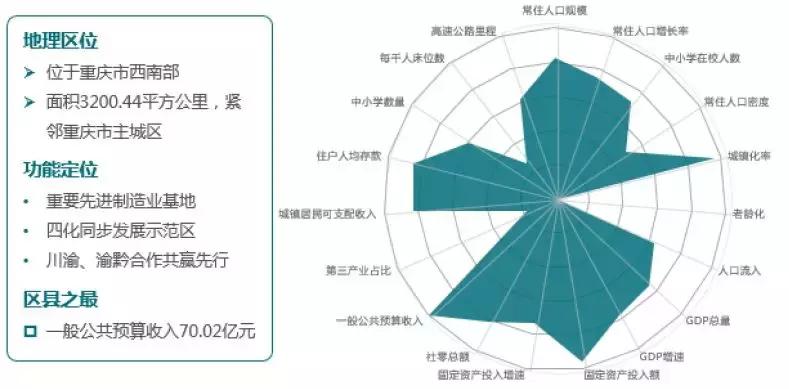 重庆综合实力vs成都,综合实力对比城市