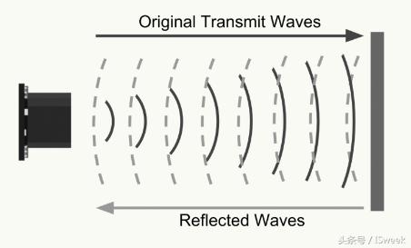 mic超声波传感器工作原理,超声波传感器工作原理